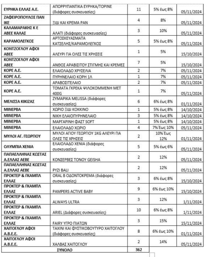 prwtovoulia-meiwsh-timwn-3