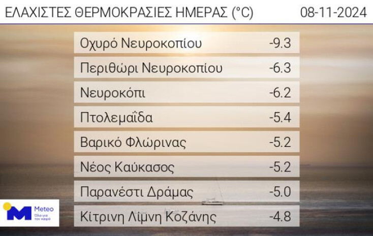 Καιρός: Έπεσε κάτω από το μηδέν η θερμοκρασία στη Βόρεια Ελλάδα - Στους -9 ο υδράργυρος στο Οχυρό Νευροκοπίου Δράμας - Η ενημέρωση του meteo.