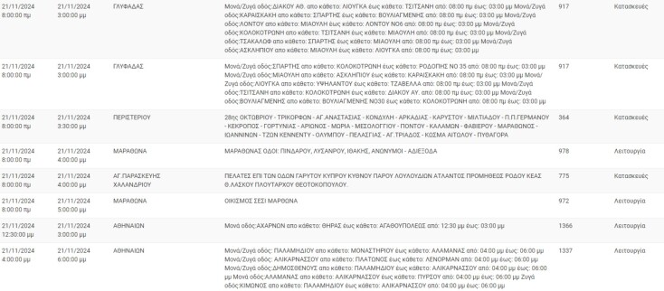 diakopes-reumatos-21-noembriou-2