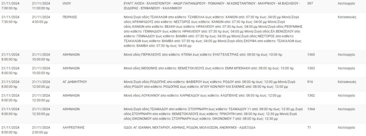 diakopes-reumatos-21-noembriou