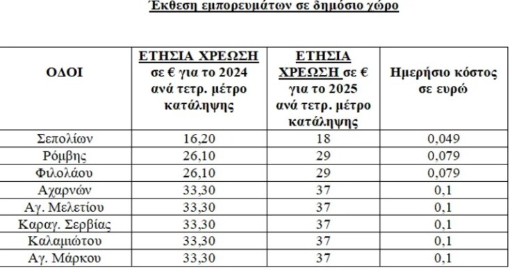 dhmotika-telh-doukas-mpakogiannhs
