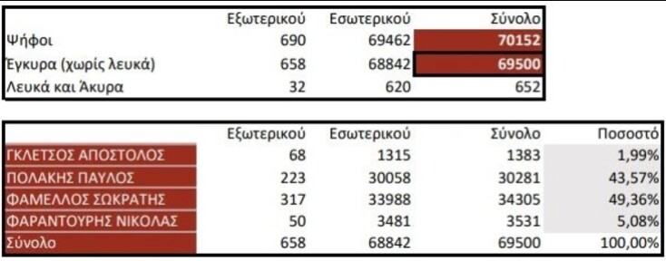syriza-pinakas-ekloges
