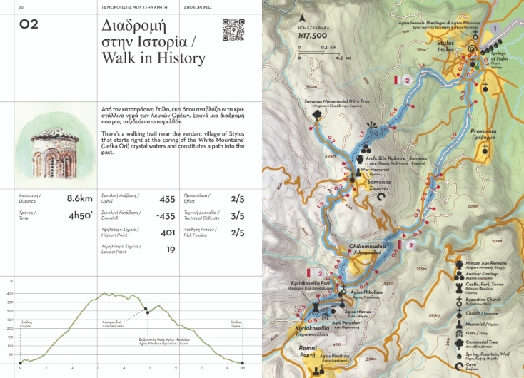 Oδοιπορικό σε γνωστά και κρυφά μονοπάτι του νομού Χανίων