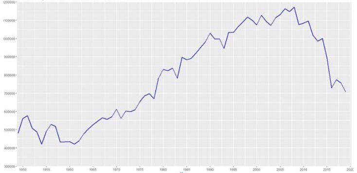 Η εργατική τάξη πάει στον παράδεισο