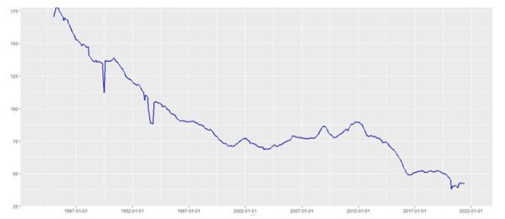 Η εργατική τάξη πάει στον παράδεισο