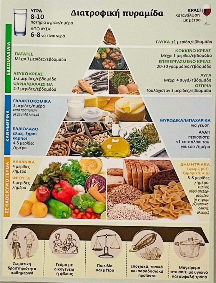 Nutripath