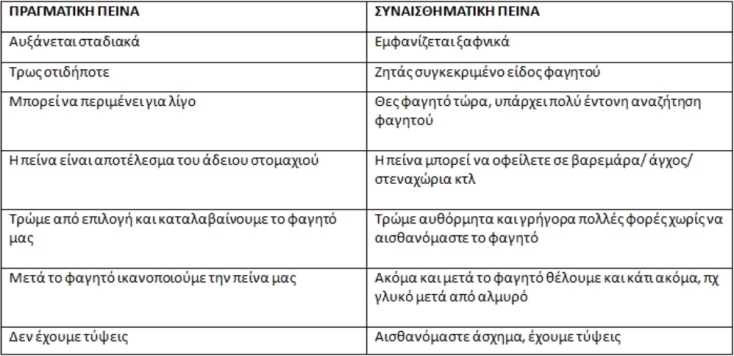 ΠΑΧΥΣΑΡΚΙΑ