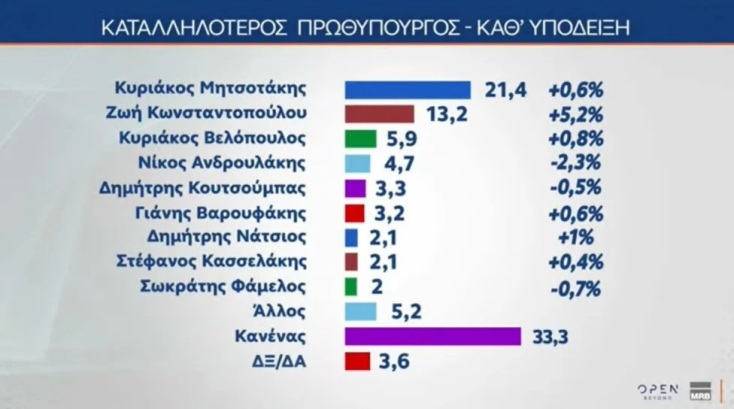 mrb_katallilotita_100425