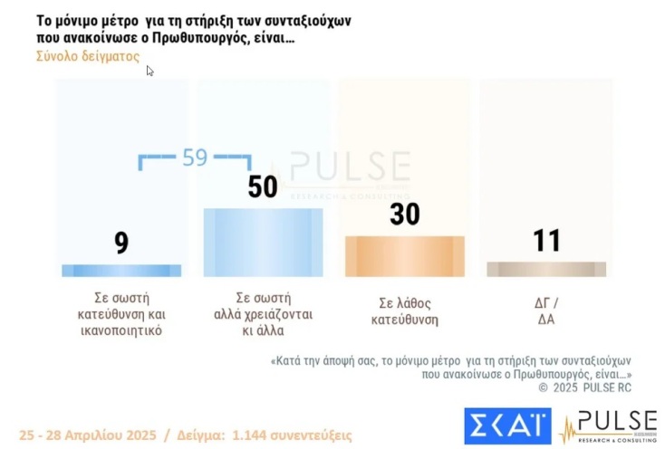 pulse-syntaxi-auxisi