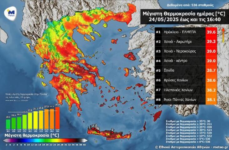 Ο χάρτης του Meteo με τις υψηλότερες θερμοκρασίες