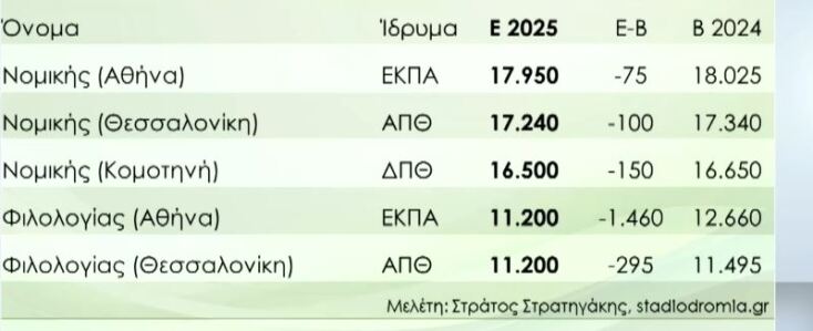 vaseis_panellinion_2025_ektimiseis_stratigaki