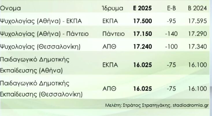 vaseis_panellinion_2025_ektimiseis_stratigaki2