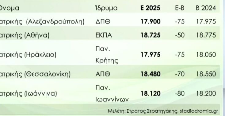 vaseis_panellinion_2025_ektimiseis_stratigaki5