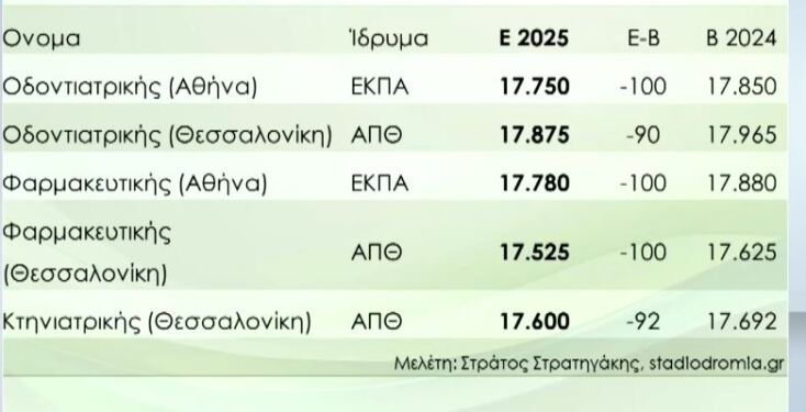 vaseis_panellinion_2025_ektimiseis_stratigaki6