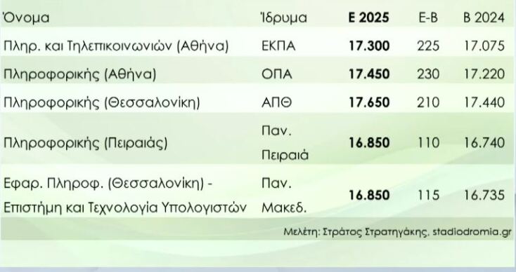 vaseis_panellinion_2025_ektimiseis_stratigaki8