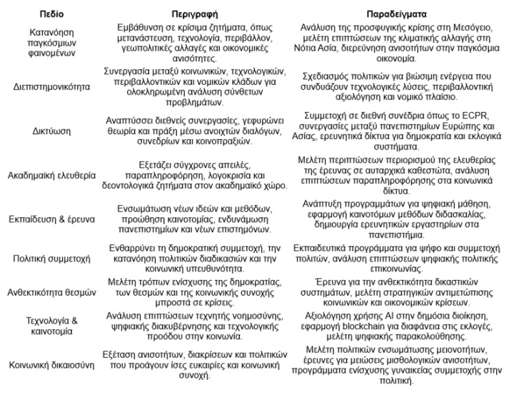 Ο ρόλος και η σημασία των πολιτικών επιστημών στον ταραχώδη 21ο αιώνα