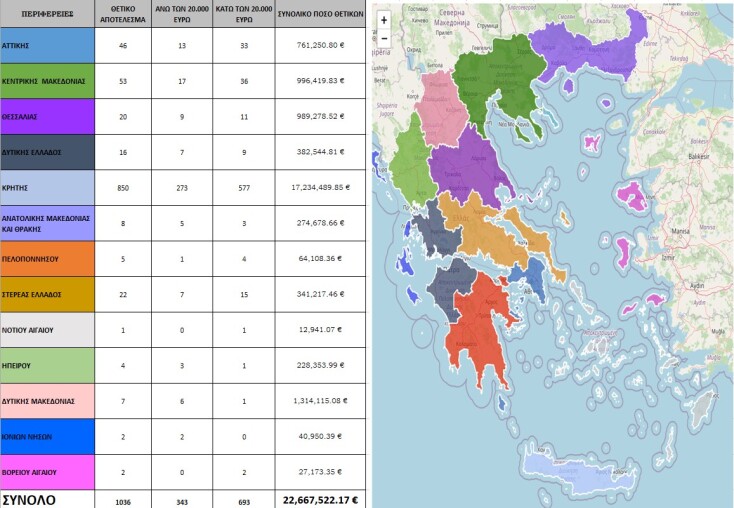 ΟΠΕΚΕΠΕ: Ο χάρτης με τα ΑΦΜ που πήραν παράνομα τις επιδοτήσεις