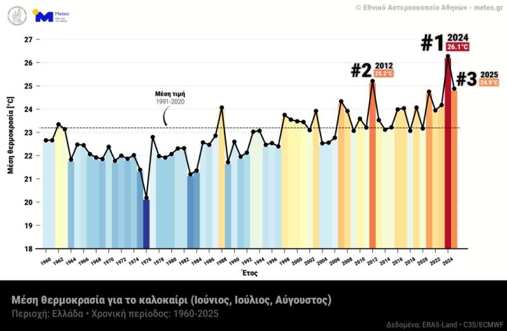 meteo-kalokairi-2025-1024x668
