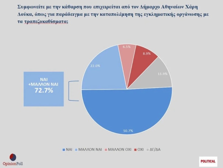 eglimatikotita-trapezokathismata-opinion-poll