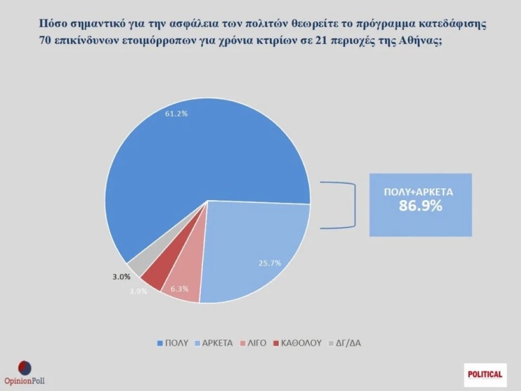 ktiria-athina-opinion-poll