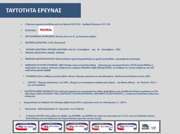 tayto-athina-opinion-poll
