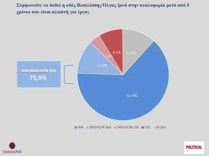 vasilissis-olga-opinion-poll
