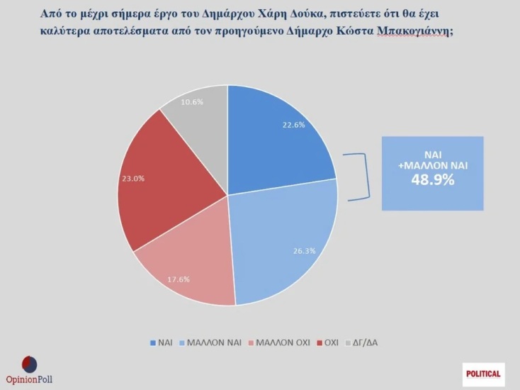 xaris-doukas-ergo-opinion-pol1l