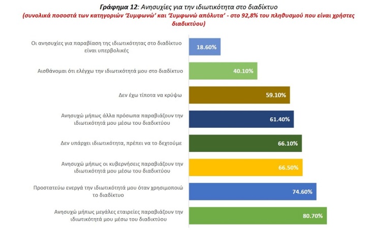 Έρευνα: Η δεύτερη ψηφιακή επανάσταση και η «ακτινογραφία» των Ελλήνων