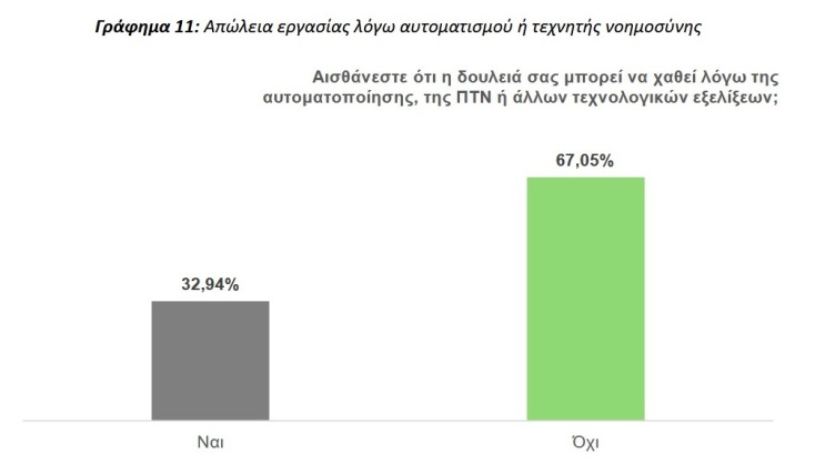 Έρευνα: Η δεύτερη ψηφιακή επανάσταση και η «ακτινογραφία» των Ελλήνων