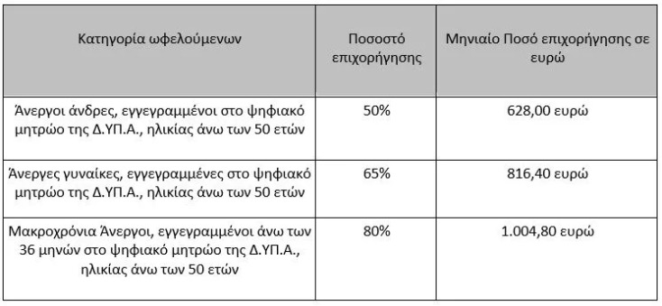 pinakasprogrammadypa
