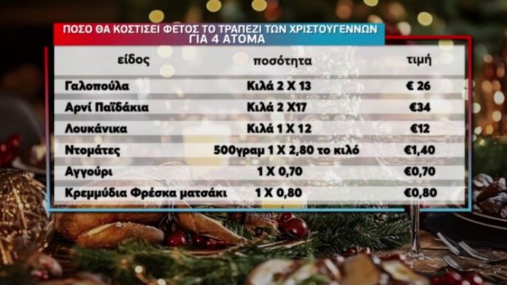 xristougenniatiko_trapezi