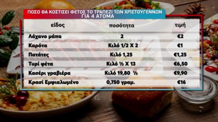 xristougenniatiko_trapezi_2