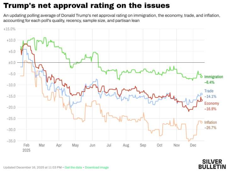 silver_bulletin_-_ο_ντοναλντ_τραμο_σε_καμπη_