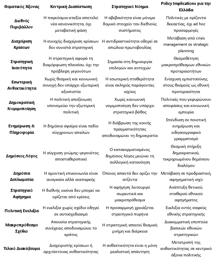 Παγκόσμια αταξία και μικρομεσαία κράτη