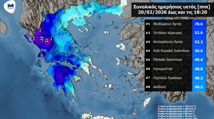Σημαντικά ύψη βροχής σημειώθηκαν σήμερα στα δυτικά 