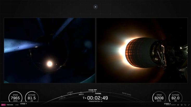 Πώς οι made in Greece δορυφόροι κατακτούν το διάστημα