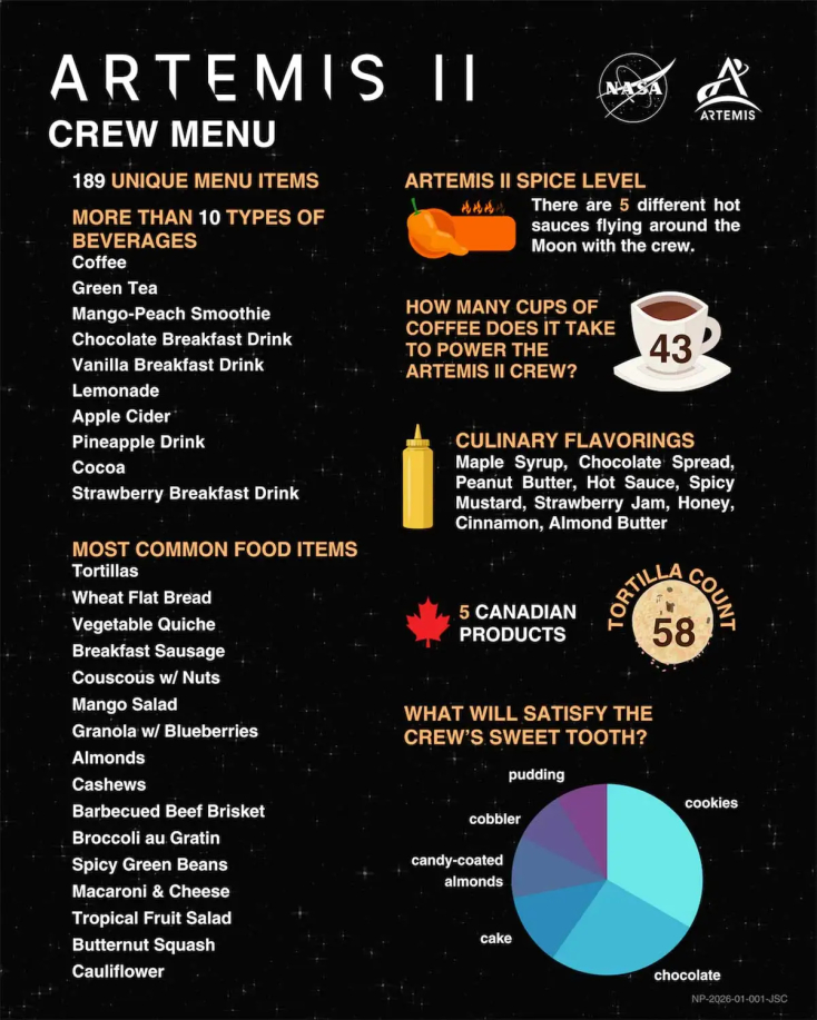 Το μενού των αστροναυτών