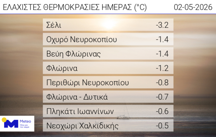 xamiloteres_thermokrasies_protomagia