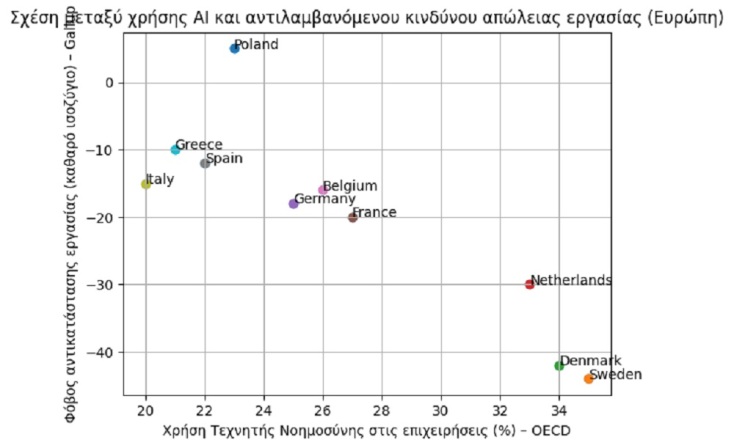 Τεχνητή νοημοσύνη: Ποιος φοβάται τα έξυπνα μοντέλα;