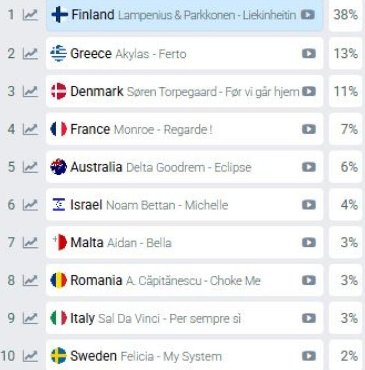 eurovision