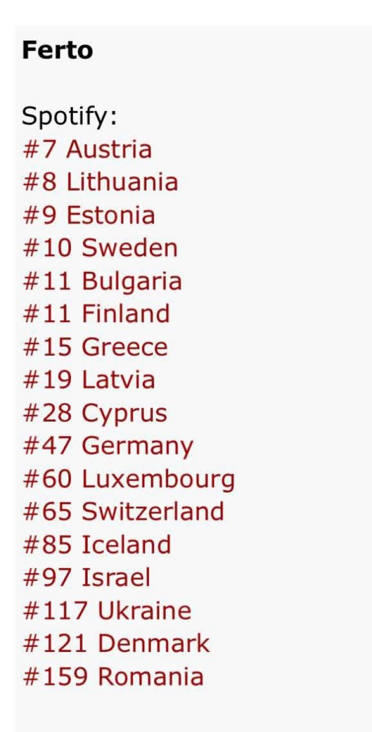 Ο Ακύλας κατακτά το Spotify μετά τη Eurovision - Ετοιμάζεται για την περιοδεία Press Start - Ο Γιάννης Αντετοκούνμπο τον στηρίζει με ανάρτηση «My winner»
