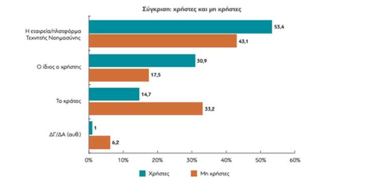texniti-noimosini-dianeosis-6