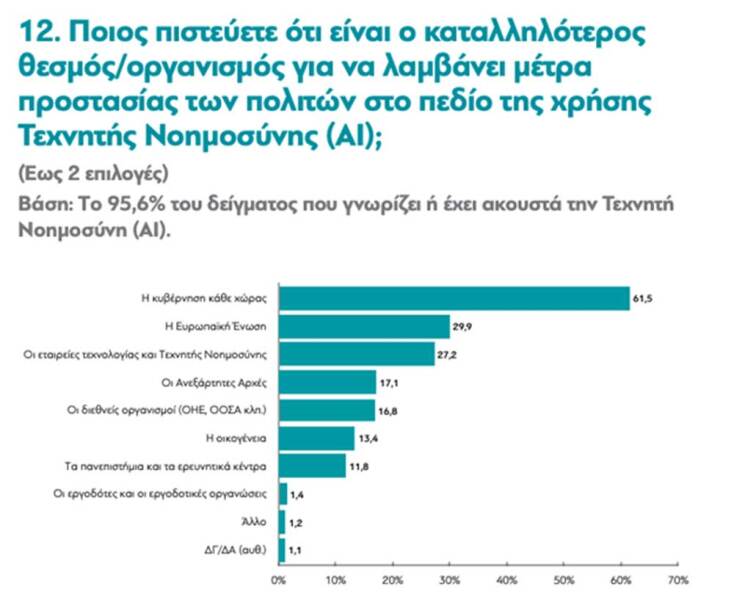 texniti-noimosini-dianeosis-7
