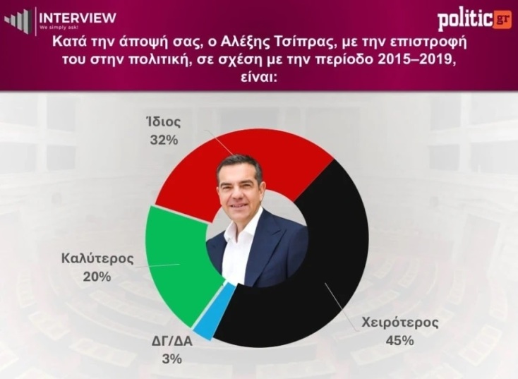 dimoskopisi-tsipras