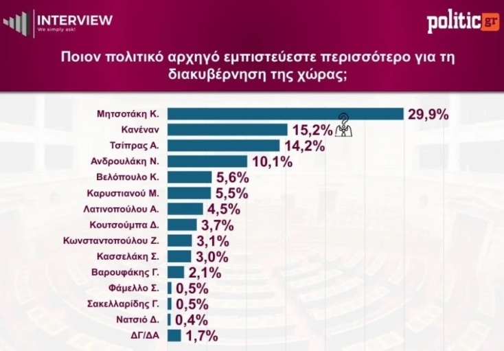 dimoskopisiarchigoi