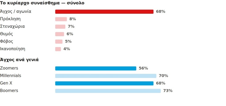 Πανελλήνιες Εξετάσεις: Εθνική και κυβερνητική αμφιθυμία