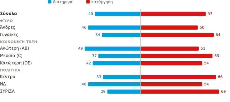Πανελλήνιες Εξετάσεις: Εθνική και κυβερνητική αμφιθυμία