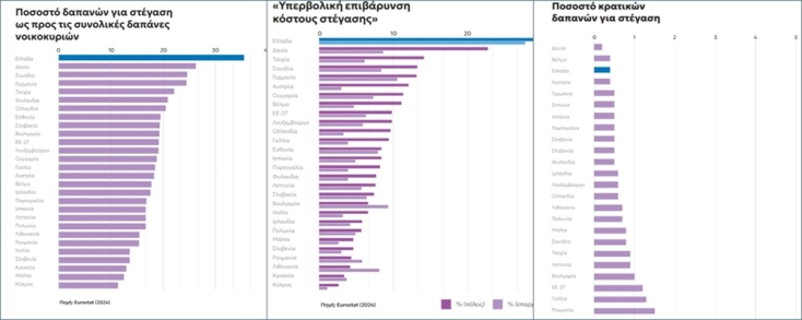 Στεγαστική κρίση: Η χώρα των άδειων σπιτιών και των ανθρώπων που δεν βρίσκουν σπίτι