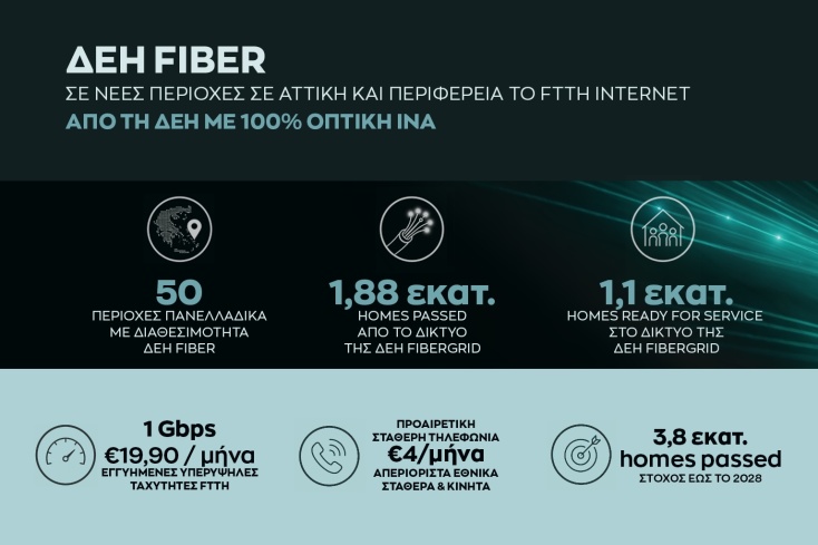 δεη_fiber_infographic