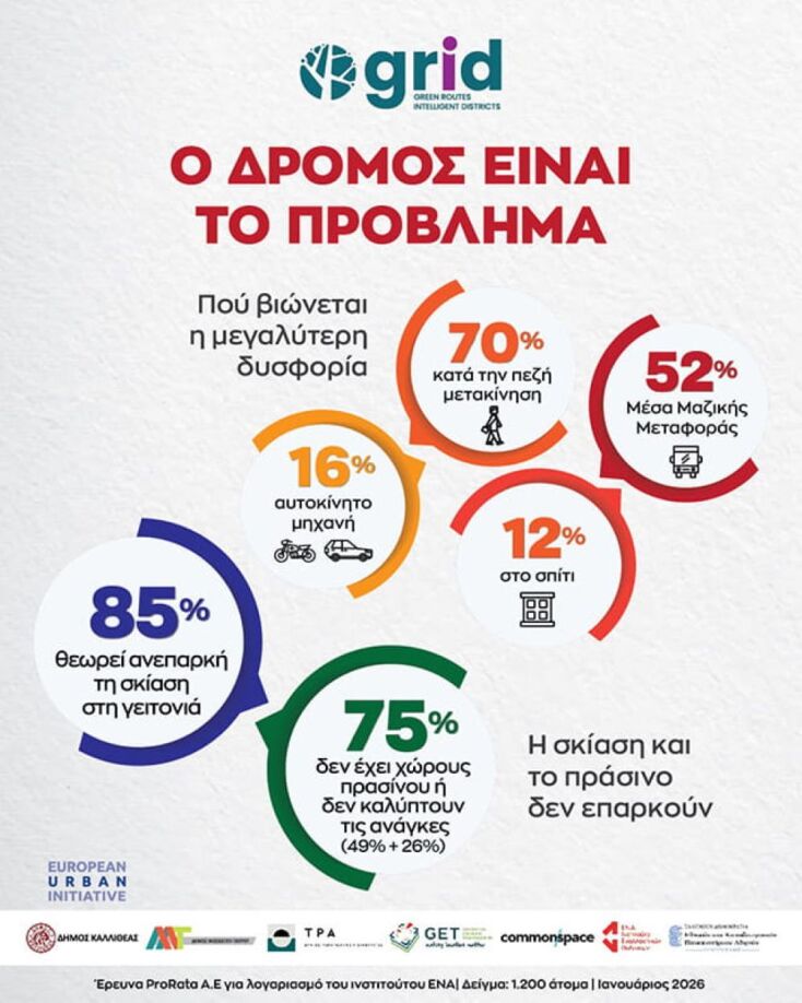 «Η ζέστη σε διαλύει»: Η θερμική καταπόνηση είναι καθολική, αλλά όχι για όλους ίδια